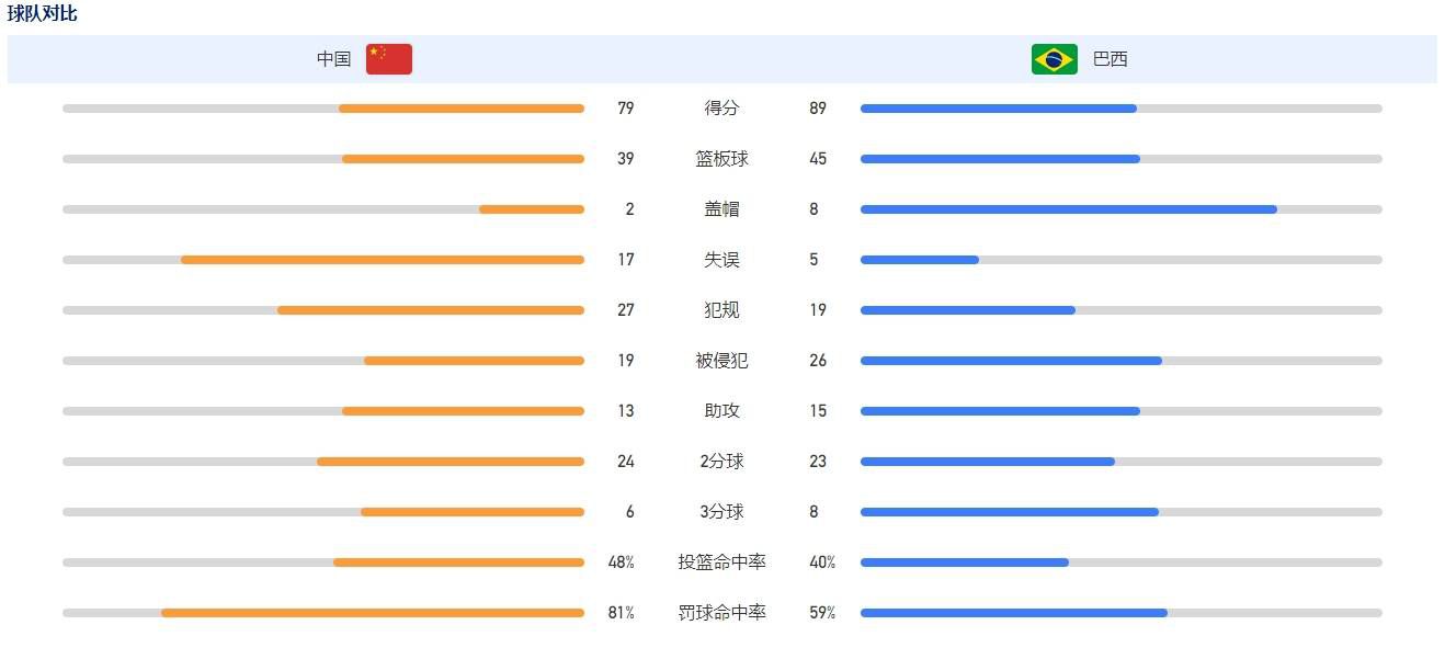 在第17轮意甲联赛，米兰客场2-2战平副班长萨勒尼塔纳，米兰头号球星莱奥的表现不佳受到了批评。